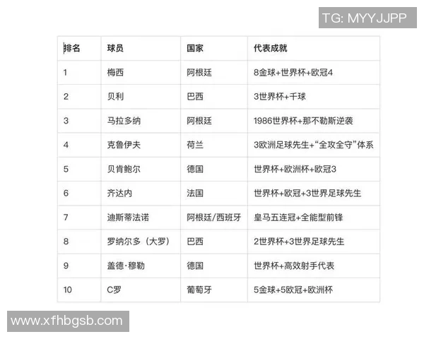 以世界足球巨星名字为灵感打造独特个性网名彰显热血与荣耀